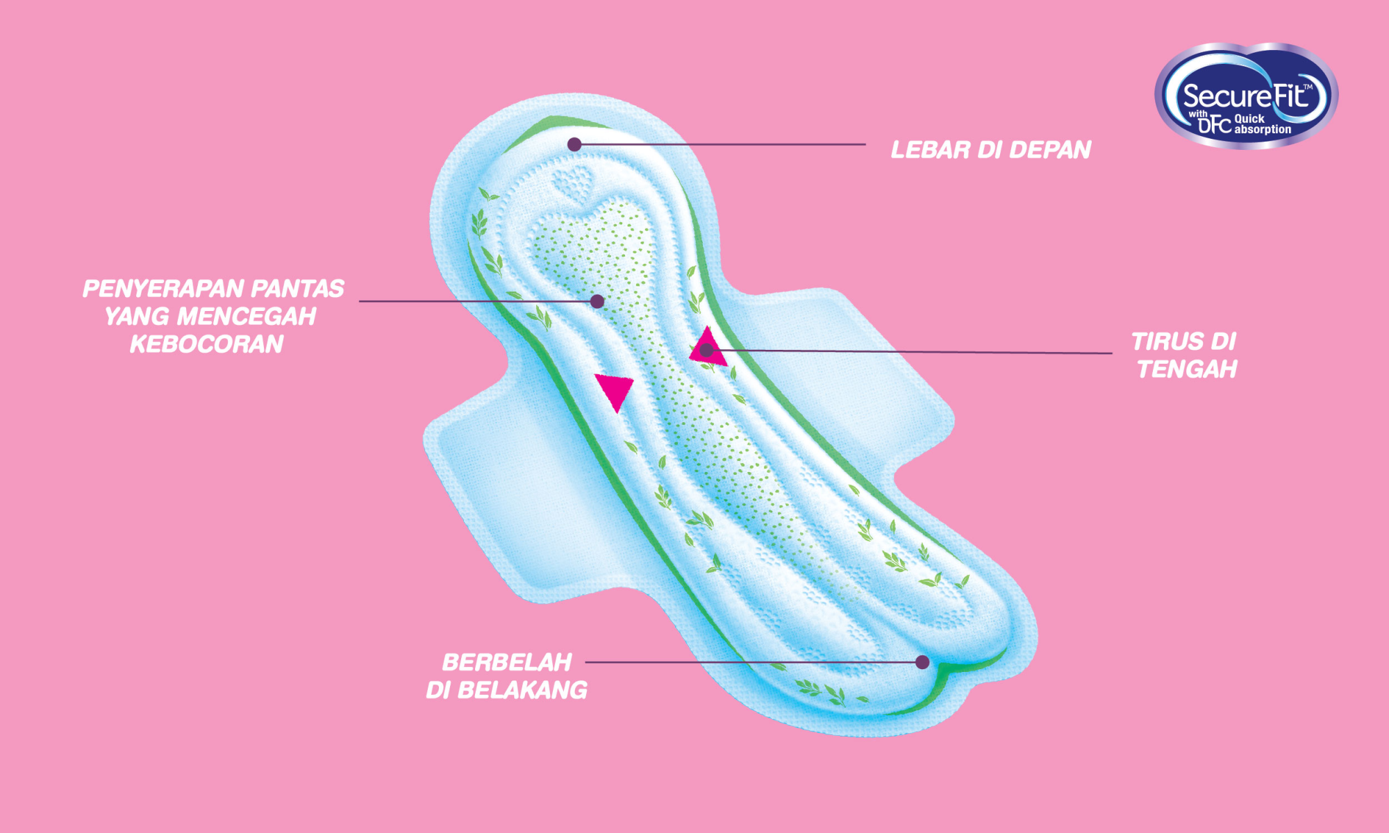 Imej dengan ciri-ciri SecureFit dengan latar belakang berwarna merah jambu
